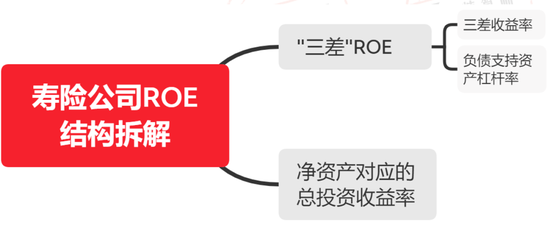 2024半年度寿险公司三差收益率排行榜：平安第一，太保第二，友邦第三！  第9张