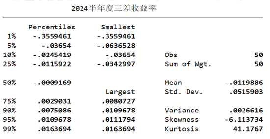 2024半年度寿险公司三差收益率排行榜：平安第一，太保第二，友邦第三！  第14张