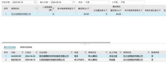 投行总经理搞内幕交易亏了532万，背后“浙江富豪”已被调查2个月  第5张