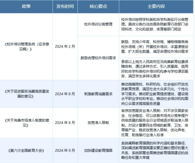 政策新规下K12教培能否“再获新生”  第3张