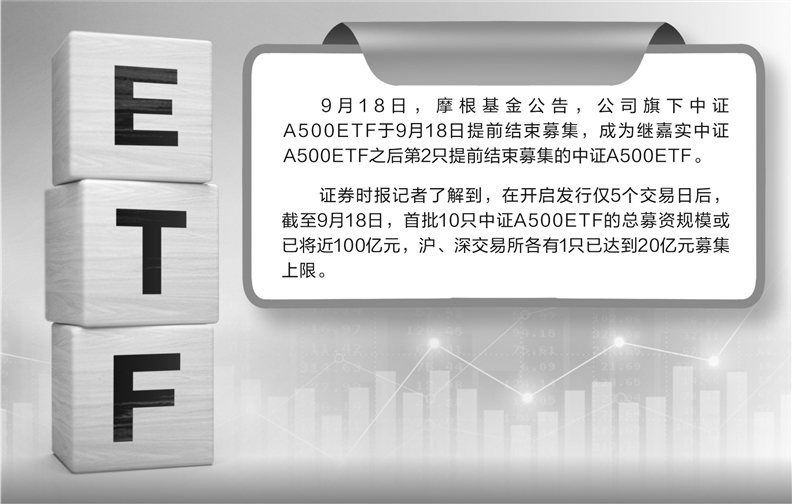 中证A500ETF再现提前结募 总募资规模或已接近百亿