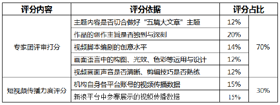 绿色金融主题奖等你来投稿！金视频奖·第二届金融机构短视频评选大赛正在火热进行中  第2张