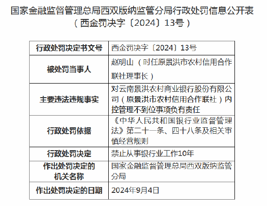 云南景洪农商行被罚80万元：因内控管理不到位等  第2张