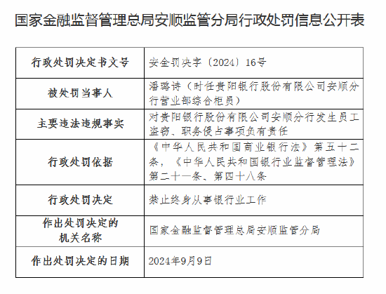 发生员工盗窃、职务侵占！贵阳银行安顺分行被罚款20万元，相关柜员遭终身禁业  第3张