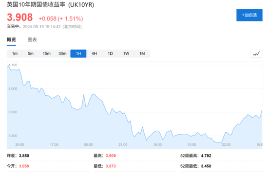 英国央行暂停降息，计划未来一年缩表1000亿英镑  第2张