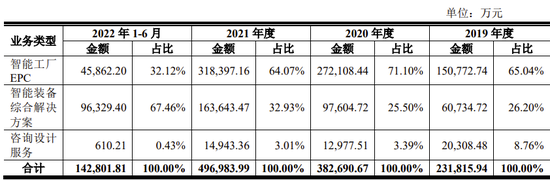 又一IPO终止！过会20个月未能提交注册，清仓式分红？  第2张