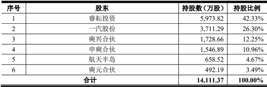 又一IPO终止！过会20个月未能提交注册，清仓式分红？