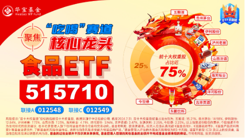 A股放量反攻，金融科技ETF（159851）领涨近4%，港股火热3连阳，行情赛点临近？明日揭晓  第9张