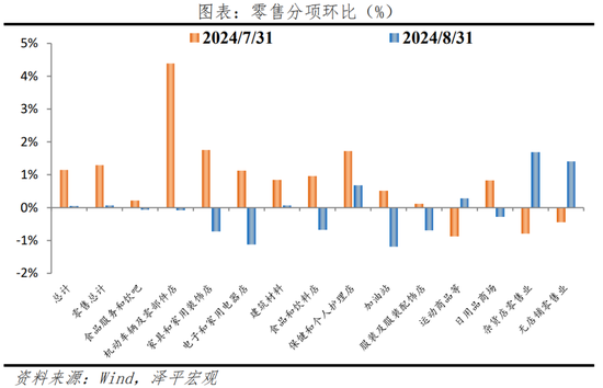 美联储首次降息，对我们有何影响？  第7张