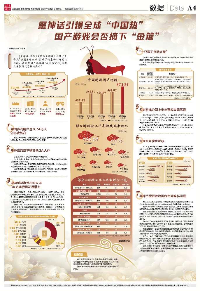 黑神话引爆全球“中国热” 国产游戏会否摘下“金箍”