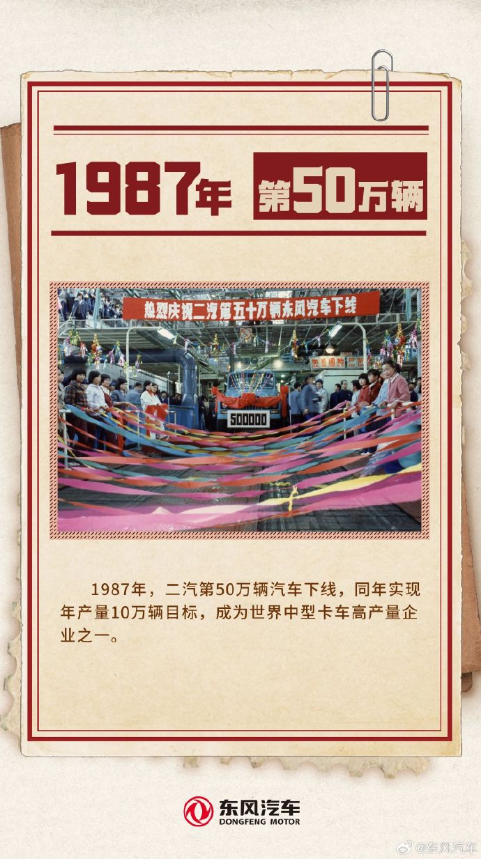 用时 55 年，东风汽车第 6000 万辆下线  第3张