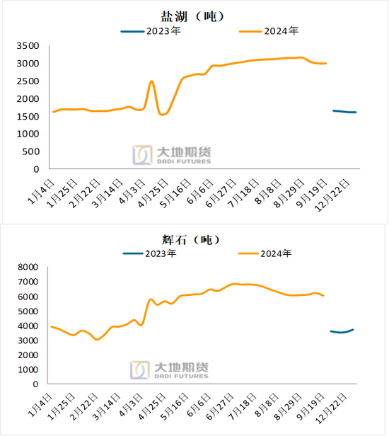 碳酸锂：长假前的冷静期  第7张