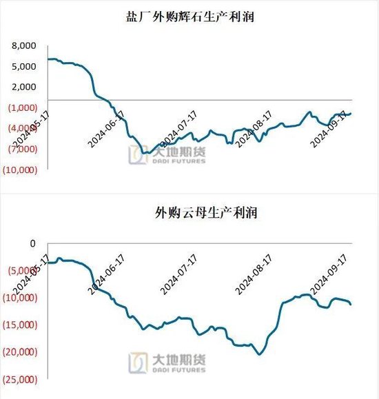 碳酸锂：长假前的冷静期  第9张