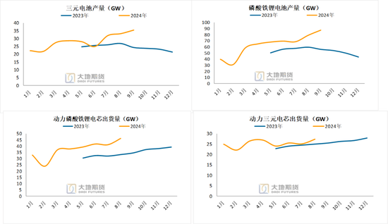 碳酸锂：长假前的冷静期  第22张