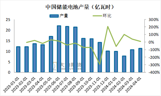 碳酸锂：长假前的冷静期  第25张