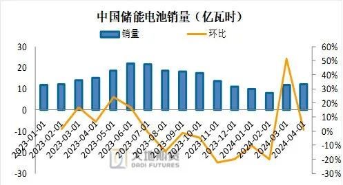 碳酸锂：长假前的冷静期  第26张