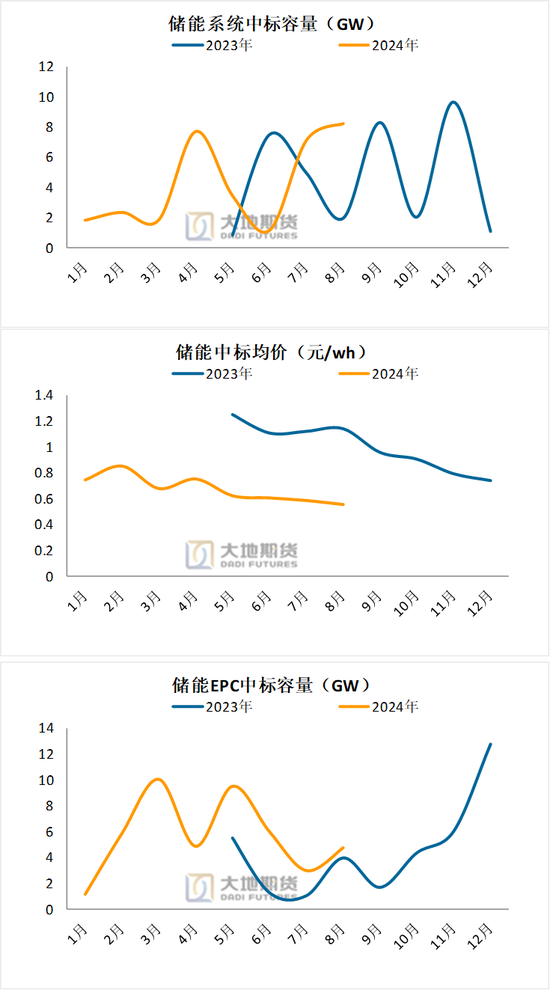 碳酸锂：长假前的冷静期  第27张