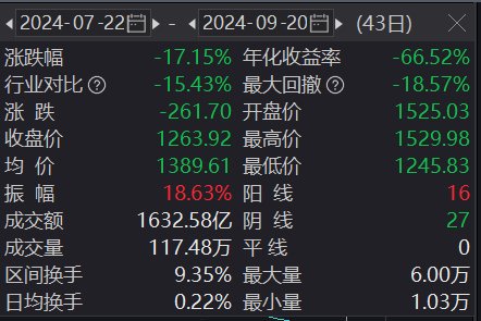 贵州茅台拟以30亿元至60亿元回购股份，回购价格不超过1795.78元/股  第2张