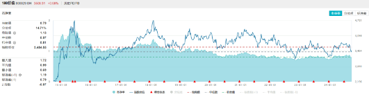 LPR不变，楼市憋大招，地产ETF（159707）底部六连阳！华为“电子茅台”炸市，信创ETF基金持续回血  第11张