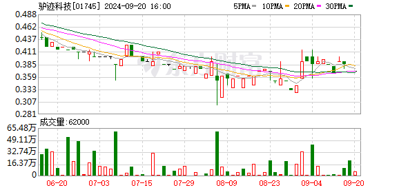 公司市值未达到100亿港元，创始人自愿放弃11年薪酬  第1张