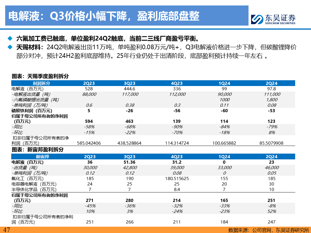 【东吴电新】电动车9月报：国内销量亮眼+海外大储爆发，产业链旺季持续  第46张