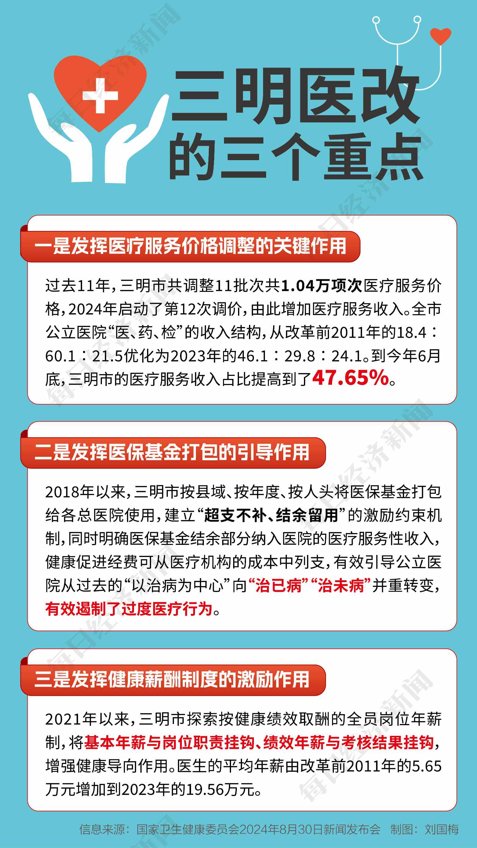 三明医改经验推广丨每一块都是必须啃的“硬骨头”，但带来的是颠覆性变化