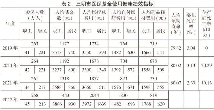 三明医改经验推广丨每一块都是必须啃的“硬骨头”，但带来的是颠覆性变化  第2张