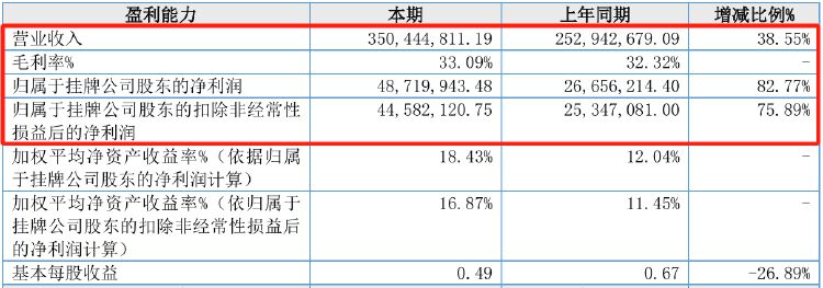 IPO雷达｜宏海科技患上“大客户依赖症”暗藏风险，业绩增长持续性受质疑  第2张