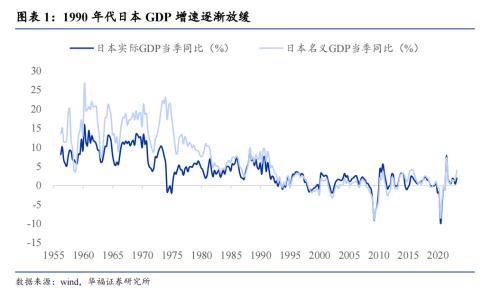 刘世锦：以一揽子刺激加改革经济振兴方案，实质性扩大内需  第2张