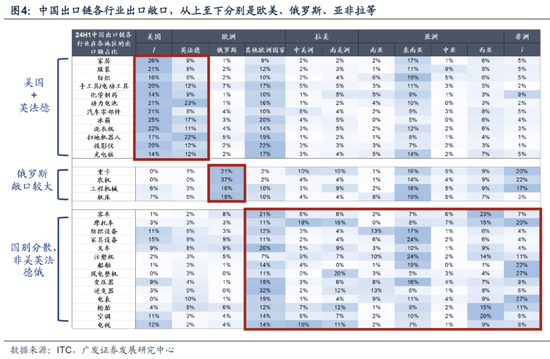 广发策略：从业绩与股价的季节性规律来看，四季度往往先“炒当下”后“炒预期”  第8张