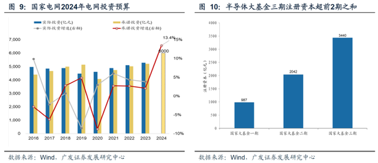 广发策略：从业绩与股价的季节性规律来看，四季度往往先“炒当下”后“炒预期”  第15张