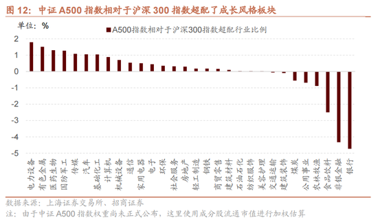 招商策略：国庆节后主要指数往往迎来反弹  第13张