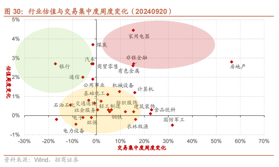 招商策略：国庆节后主要指数往往迎来反弹  第25张