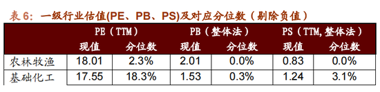 招商策略：国庆节后主要指数往往迎来反弹  第32张