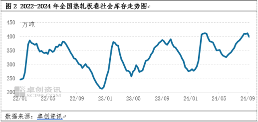 热轧板卷：旺季难旺，年内能否走出低谷？  第4张