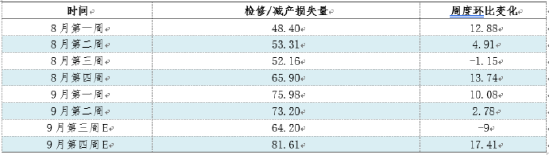 热轧板卷：旺季难旺，年内能否走出低谷？  第6张