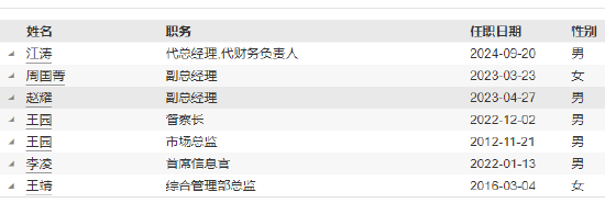 红塔红土基金董事长、总经理同一日离任：上半年净利润-2206万 新任江涛为董事长 代任总经理职务  第5张