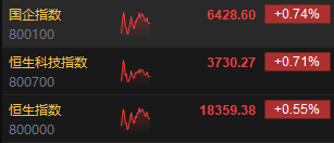 午评：港股恒指涨0.55% 恒生科指涨0.71%煤炭、石油股齐涨  第3张