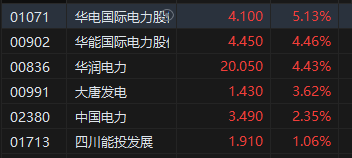 午评：港股恒指涨0.55% 恒生科指涨0.71%煤炭、石油股齐涨  第5张