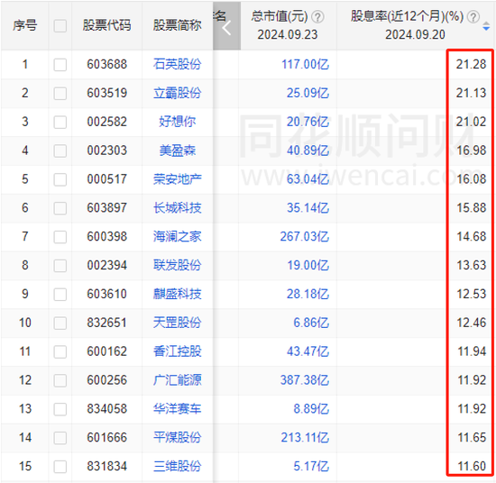 让姥爷们先撤？华宝基金大乌龙，200%分红认真的？！  第2张