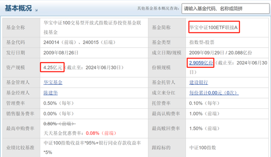 让姥爷们先撤？华宝基金大乌龙，200%分红认真的？！  第5张