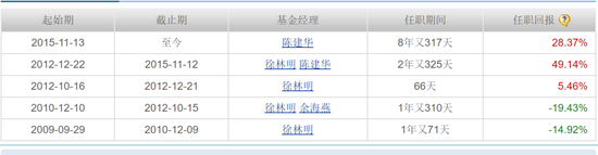 让姥爷们先撤？华宝基金大乌龙，200%分红认真的？！  第9张