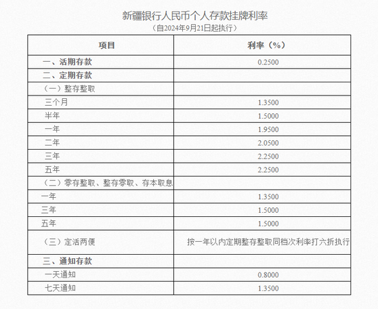 多家银行密集公告：下调存款利率！