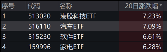 ETF日报：煤炭“稳健+红利”攻守兼备逻辑依然占优，可以关注煤炭ETF  第3张