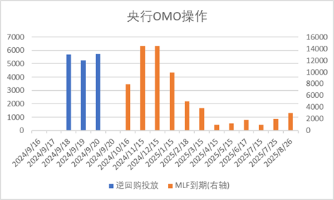 中加基金配置周报｜美联储降息落地，国内降息落空