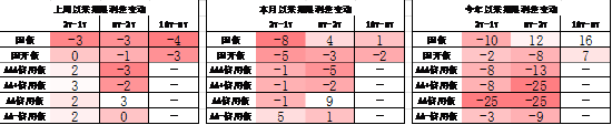 中加基金配置周报｜美联储降息落地，国内降息落空  第22张