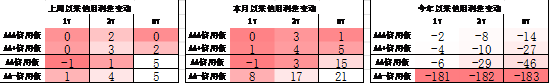 中加基金配置周报｜美联储降息落地，国内降息落空  第23张