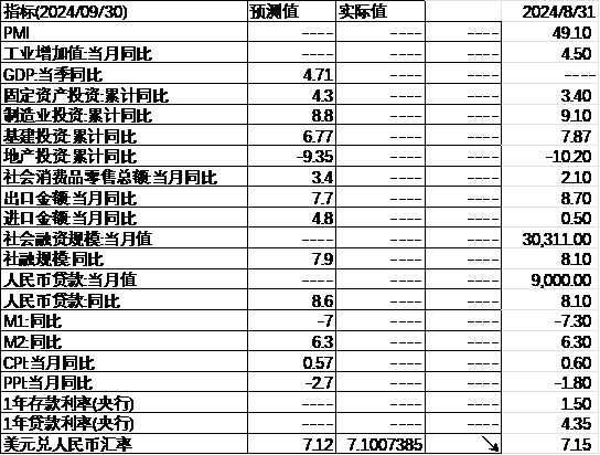 中加基金配置周报｜美联储降息落地，国内降息落空  第26张