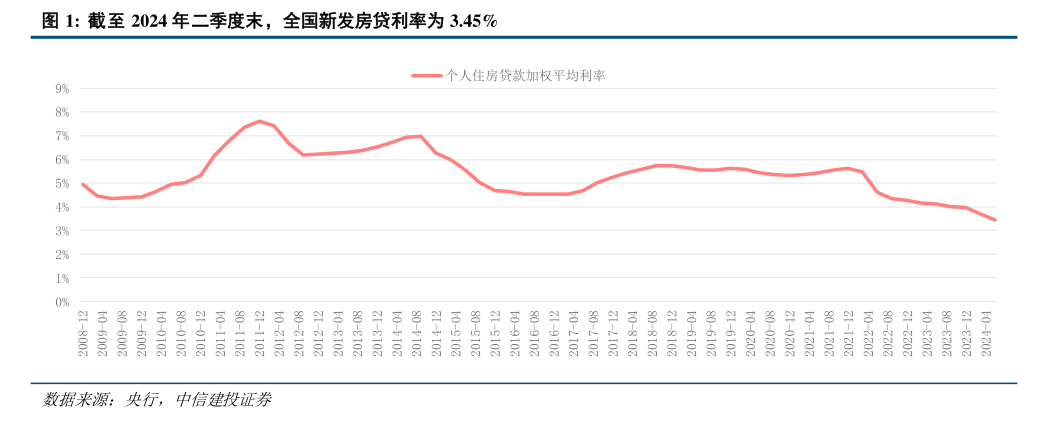 存量房贷利率预计下调50基点 业内：将有效遏制提前还贷潮，银行在“价降”与“量稳”中寻求平衡  第1张