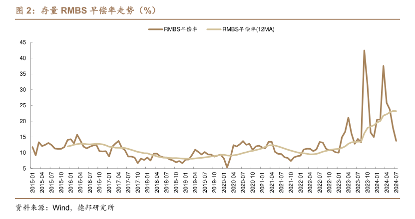 存量房贷利率预计下调50基点 业内：将有效遏制提前还贷潮，银行在“价降”与“量稳”中寻求平衡  第2张